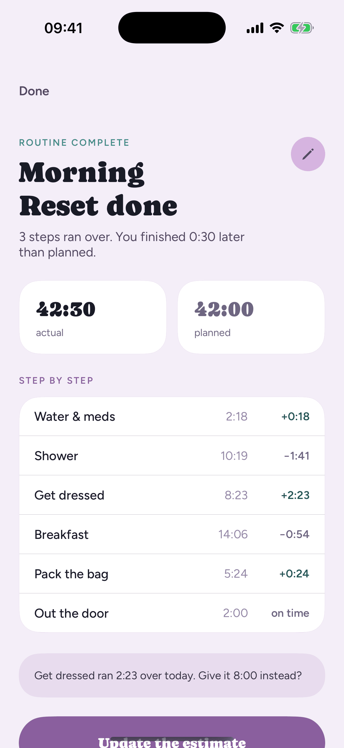 Loopily's run summary for 'Morning Reset done', showing 42:30 actual vs 42:00 planned and a step-by-step breakdown